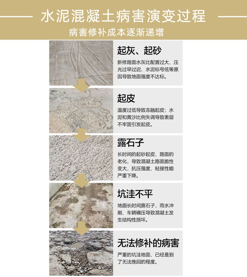 枣庄市水泥路面修补料厂家